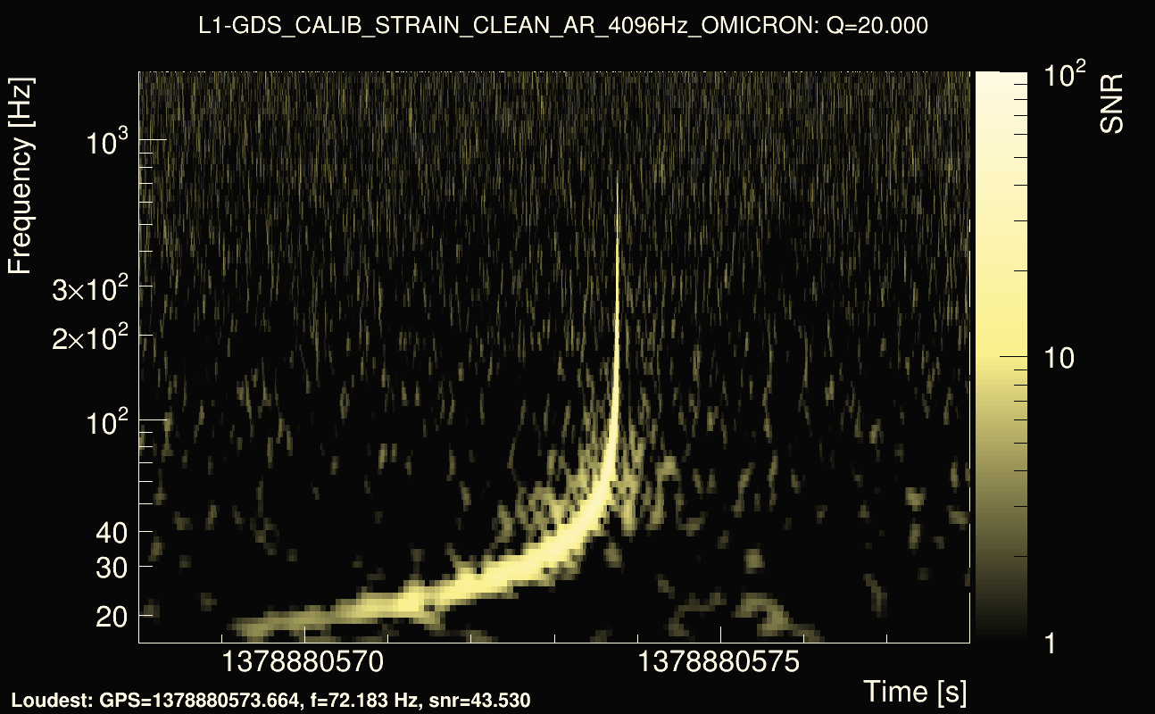 Omicron map Q2, det1, 1378880573