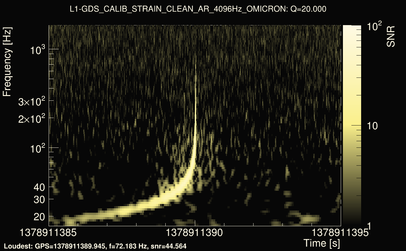 Omicron map Q2, det1, 1378911390