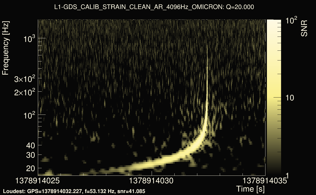 Omicron map Q2, det1, 1378914030