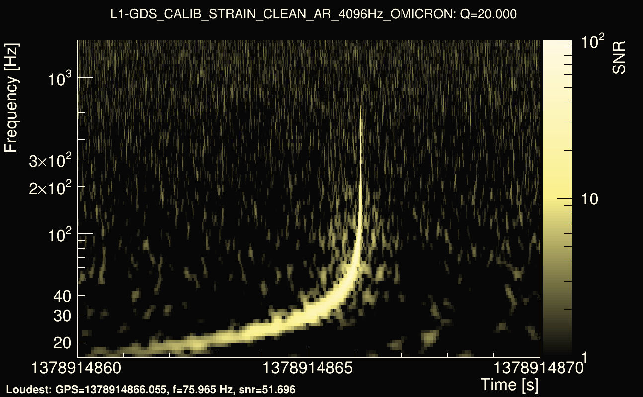 Omicron map Q2, det1, 1378914865