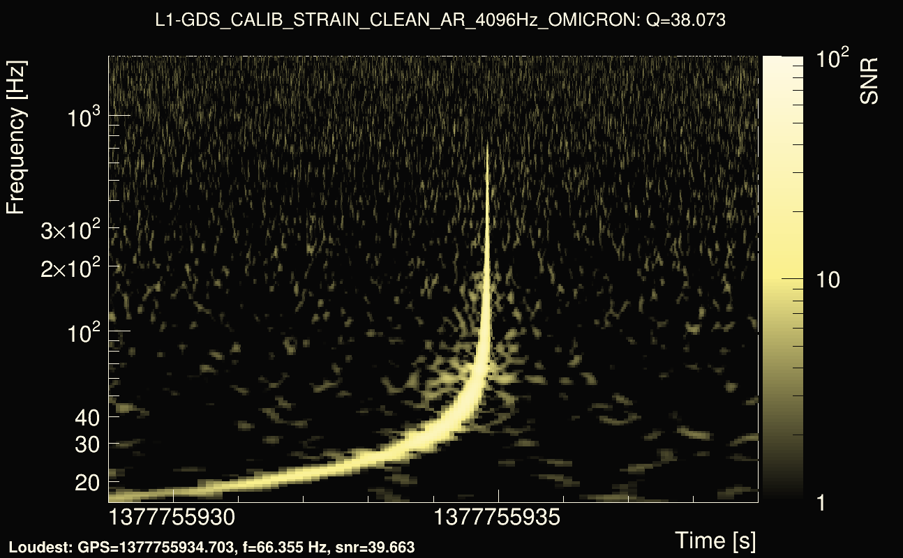 Omicron map Q3, det1, 1377755934