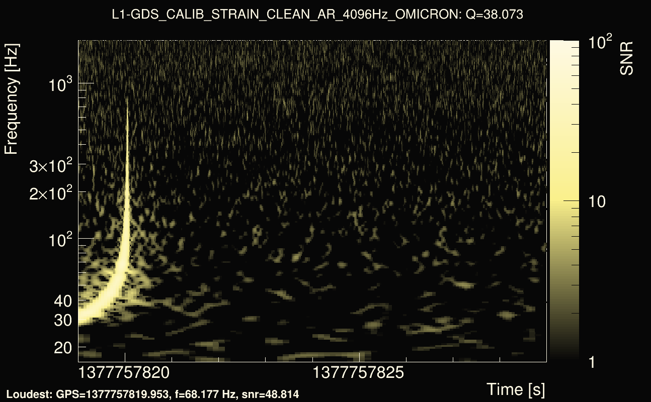 Omicron map Q3, det1, 1377757824