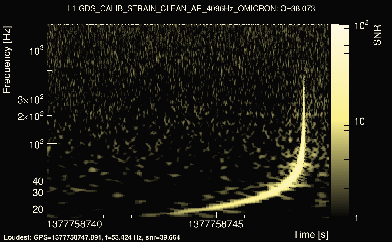 Omicron map Q3, det1, 1377758744