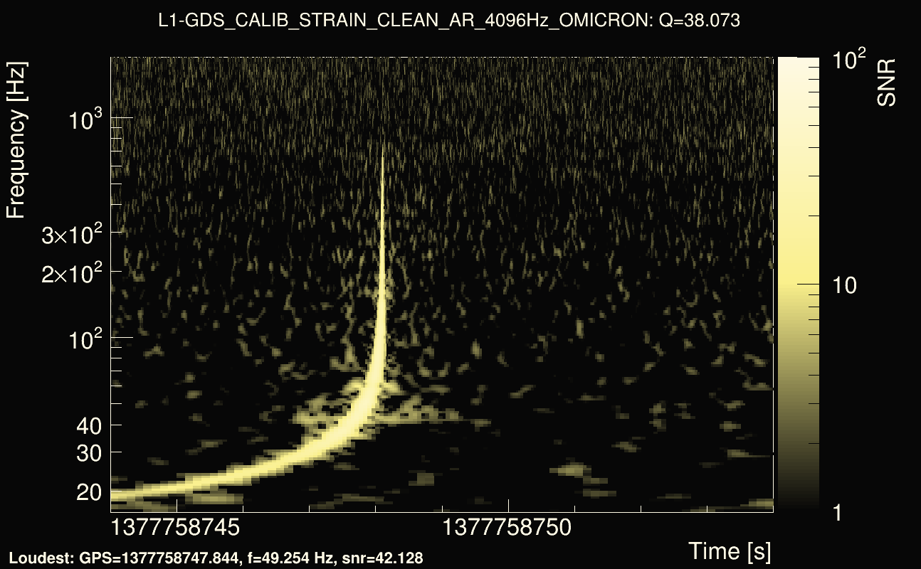Omicron map Q3, det1, 1377758749