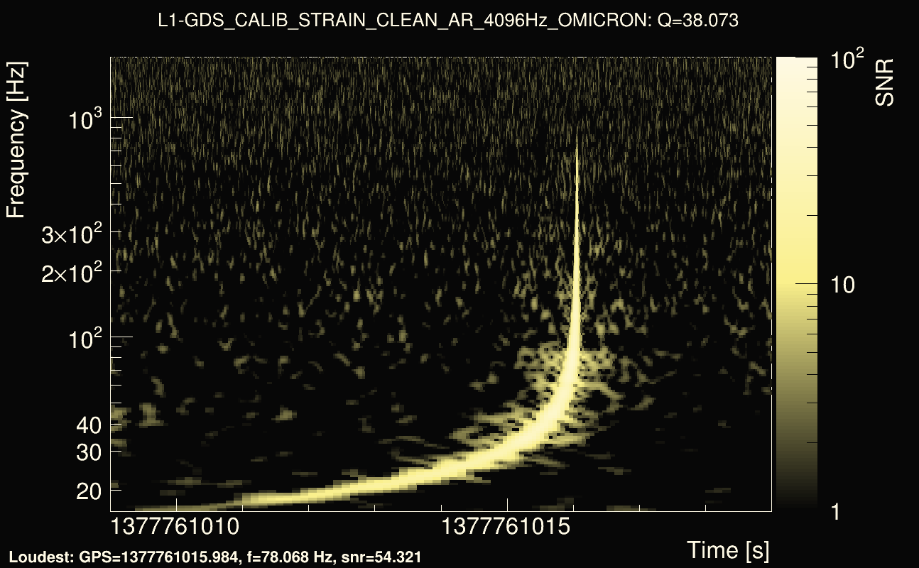 Omicron map Q3, det1, 1377761014