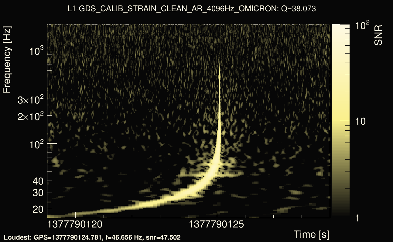 Omicron map Q3, det1, 1377790124