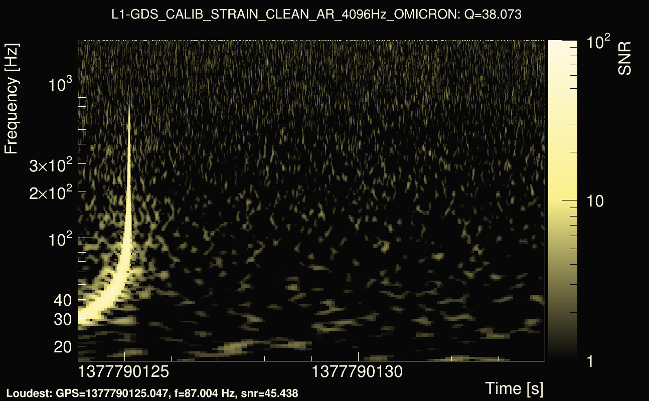 Omicron map Q3, det1, 1377790129