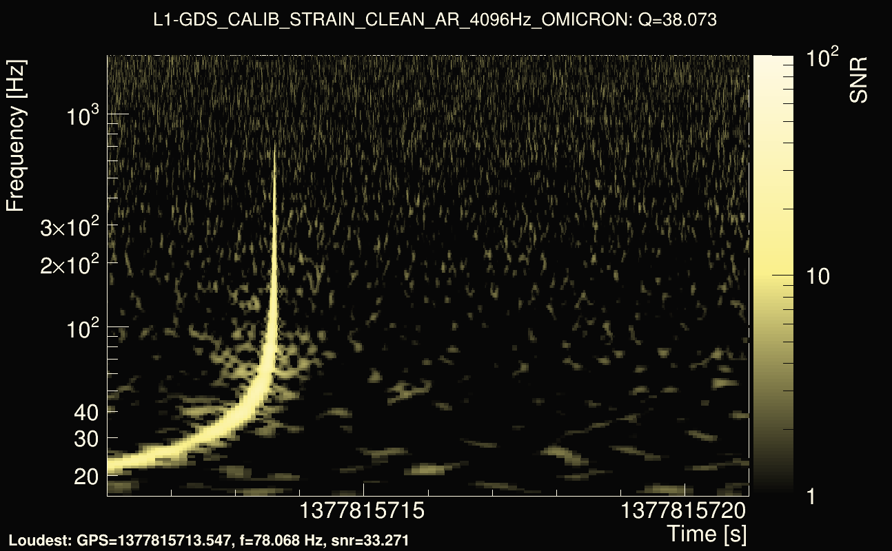 Omicron map Q3, det1, 1377815716