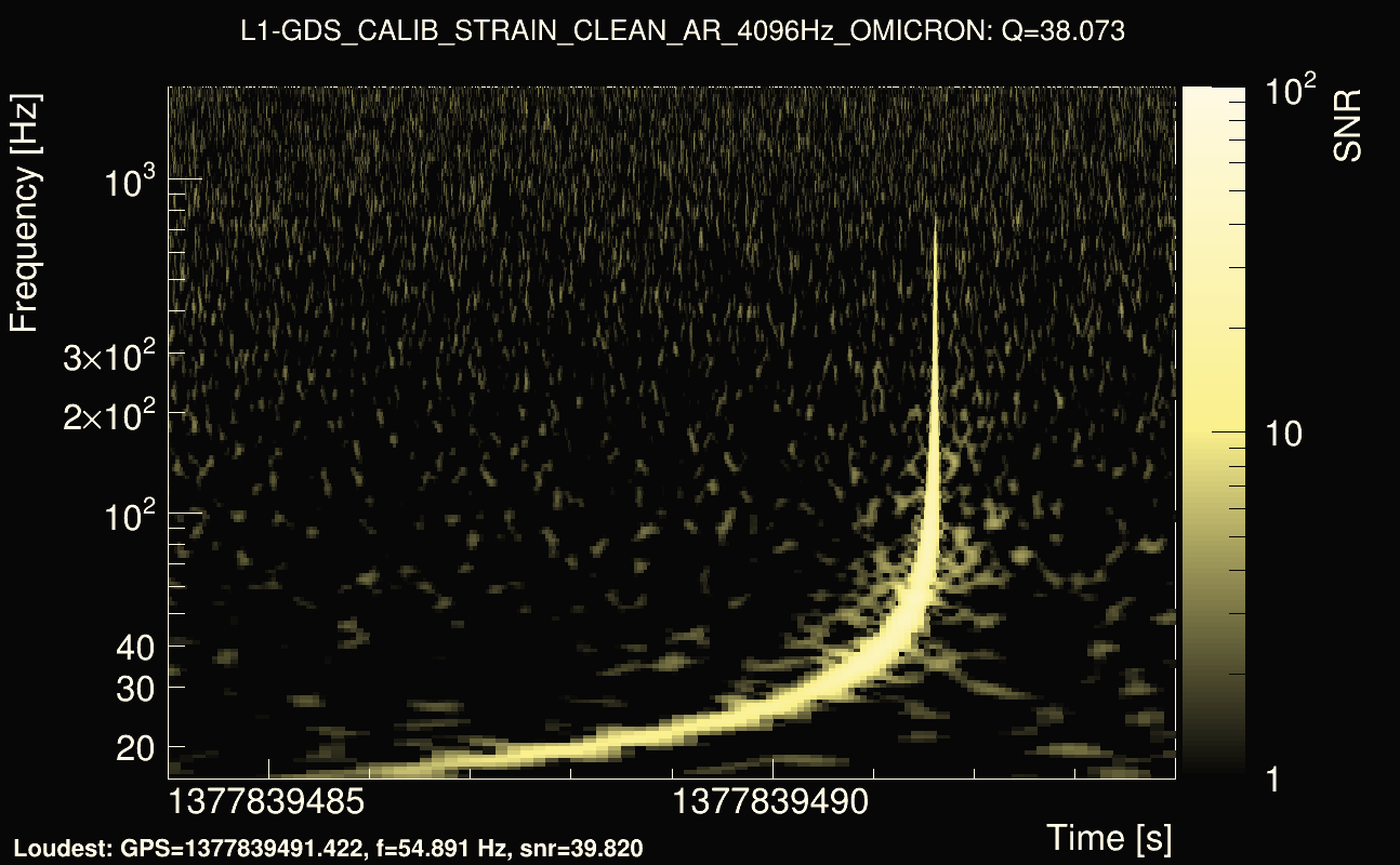 Omicron map Q3, det1, 1377839489