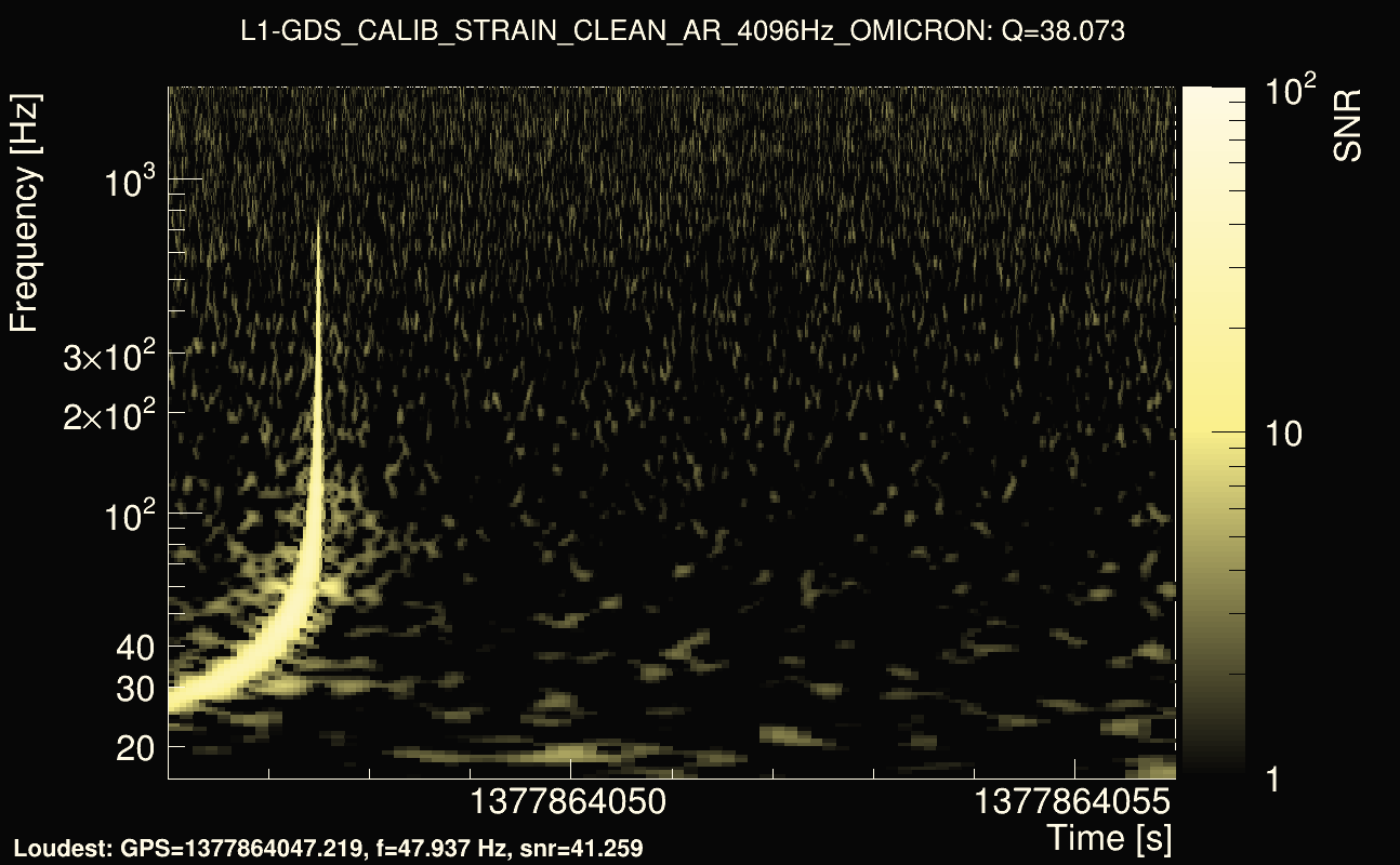 Omicron map Q3, det1, 1377864051