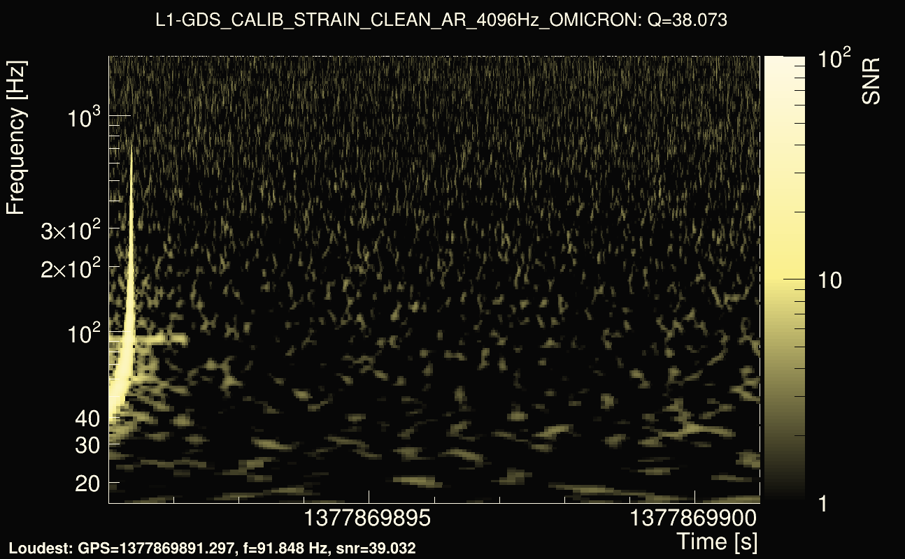 Omicron map Q3, det1, 1377869896