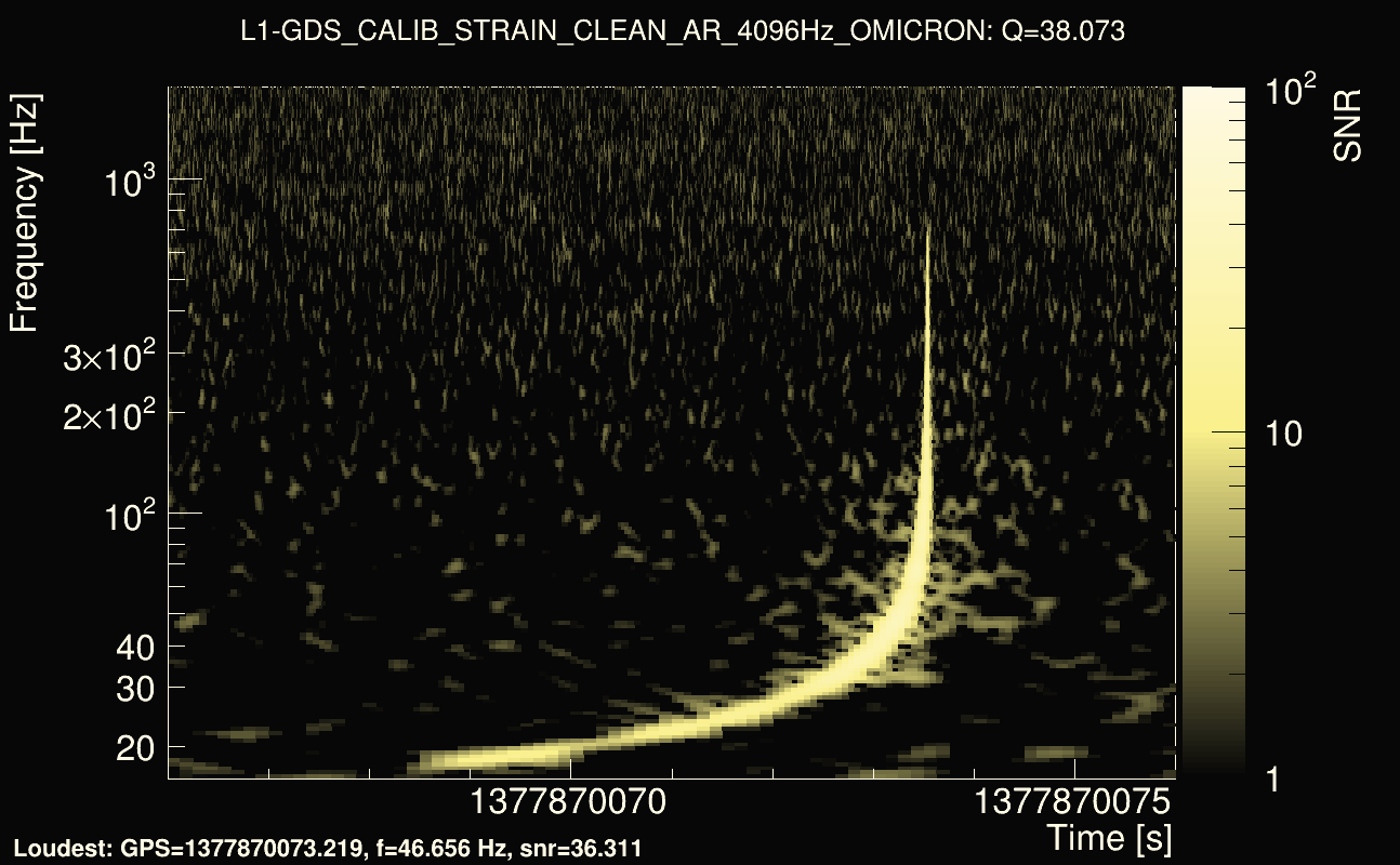 Omicron map Q3, det1, 1377870071