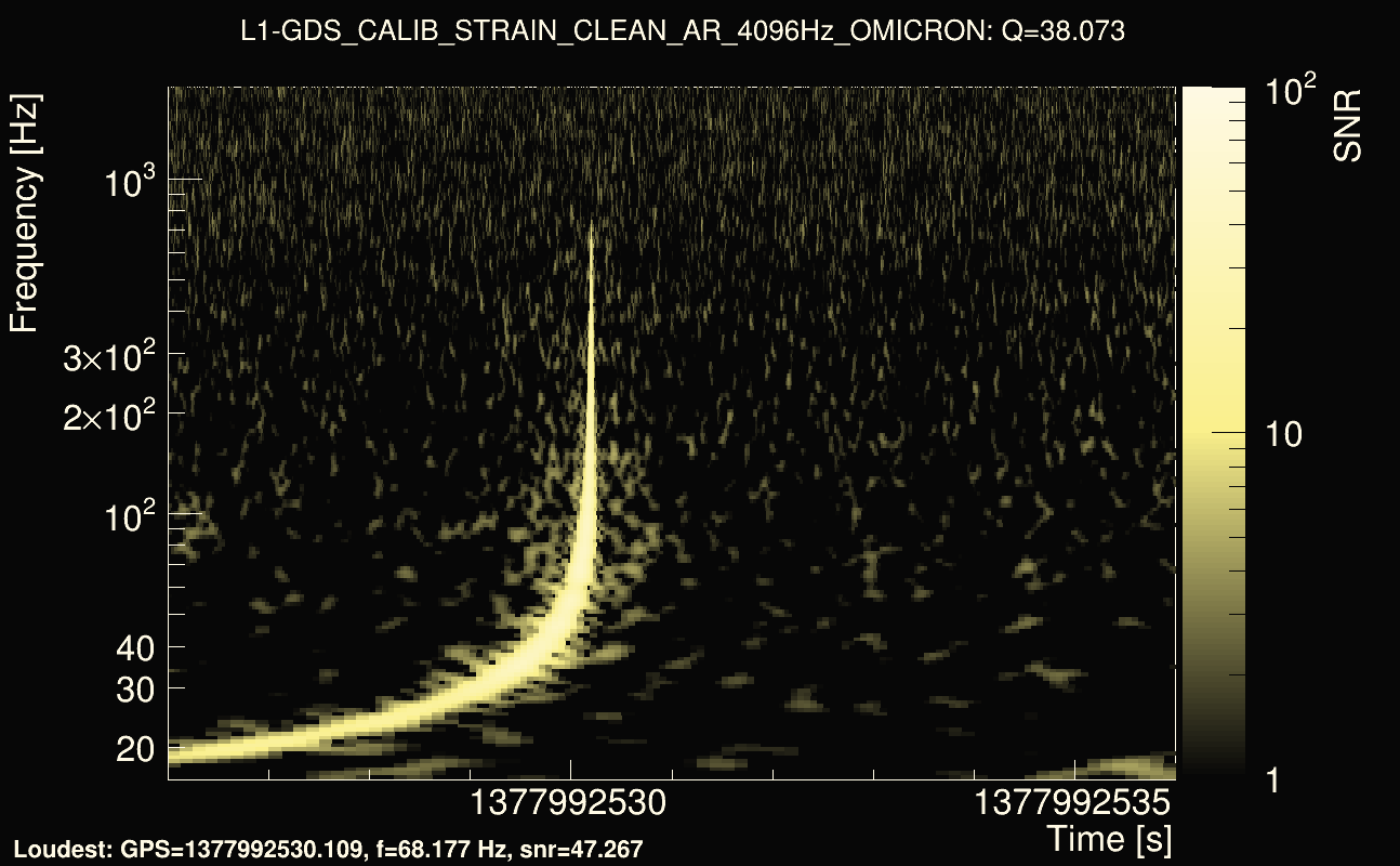 Omicron map Q3, det1, 1377992531