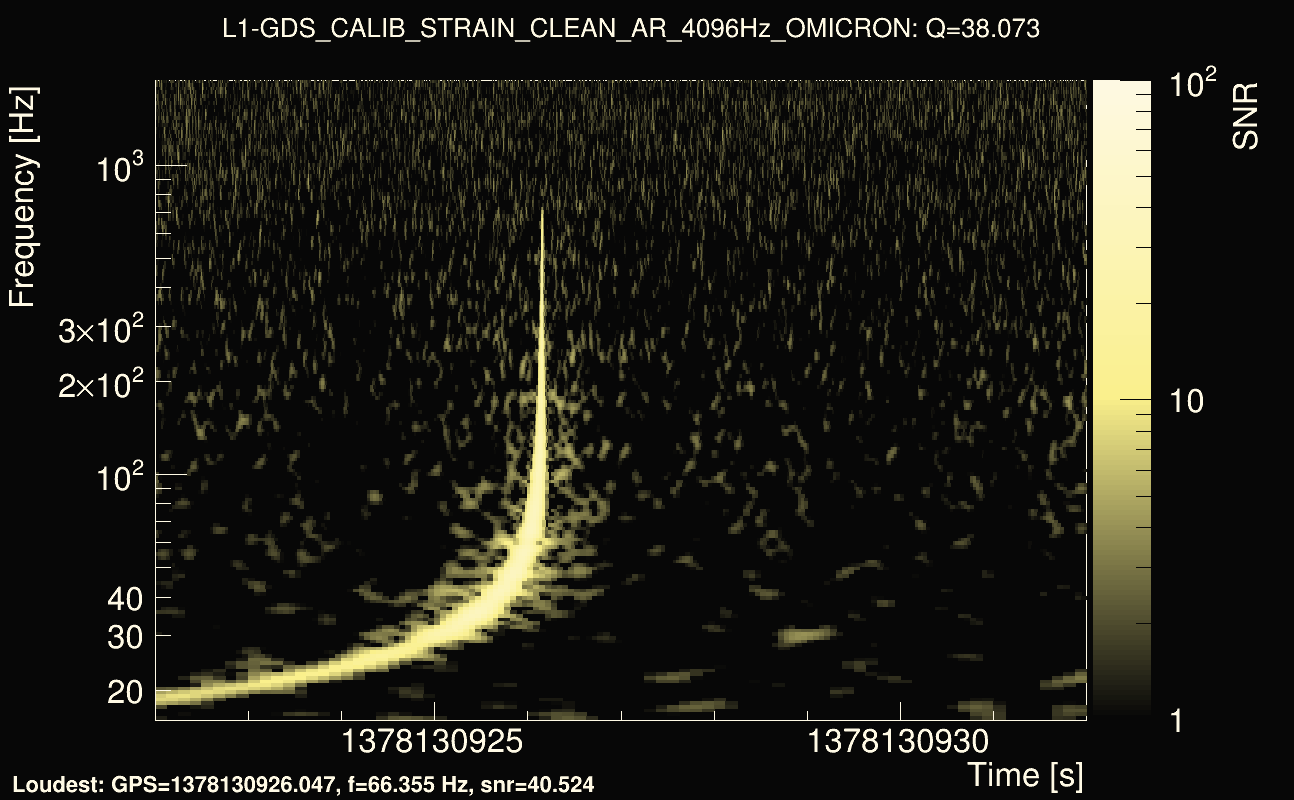 Omicron map Q3, det1, 1378130927