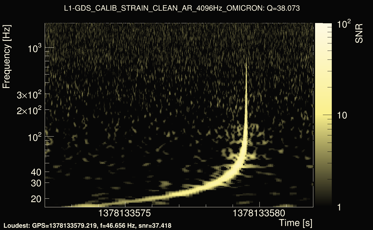 Omicron map Q3, det1, 1378133577