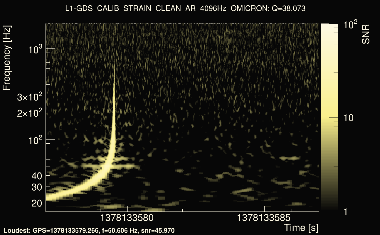 Omicron map Q3, det1, 1378133582