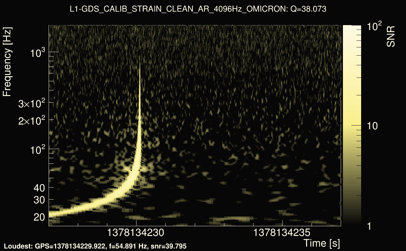 Omicron map Q3, det1, 1378134232