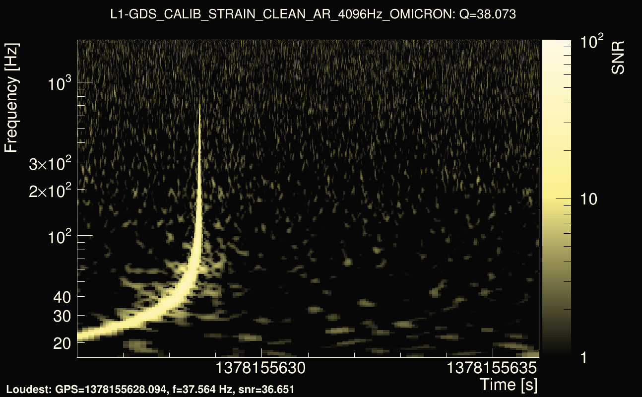Omicron map Q3, det1, 1378155631