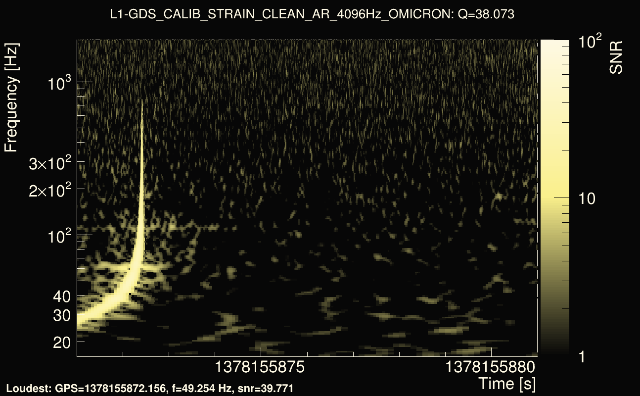 Omicron map Q3, det1, 1378155876