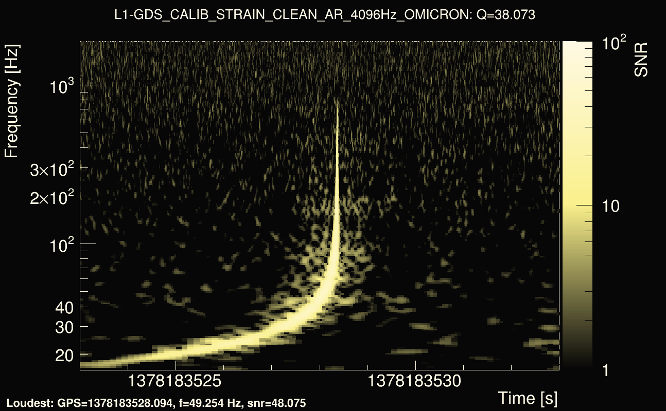 Omicron map Q3, det1, 1378183528