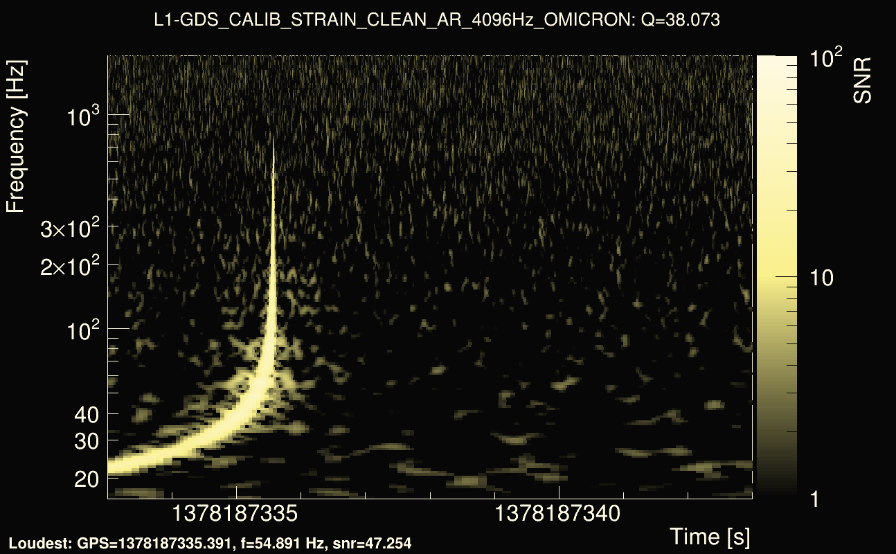 Omicron map Q3, det1, 1378187338