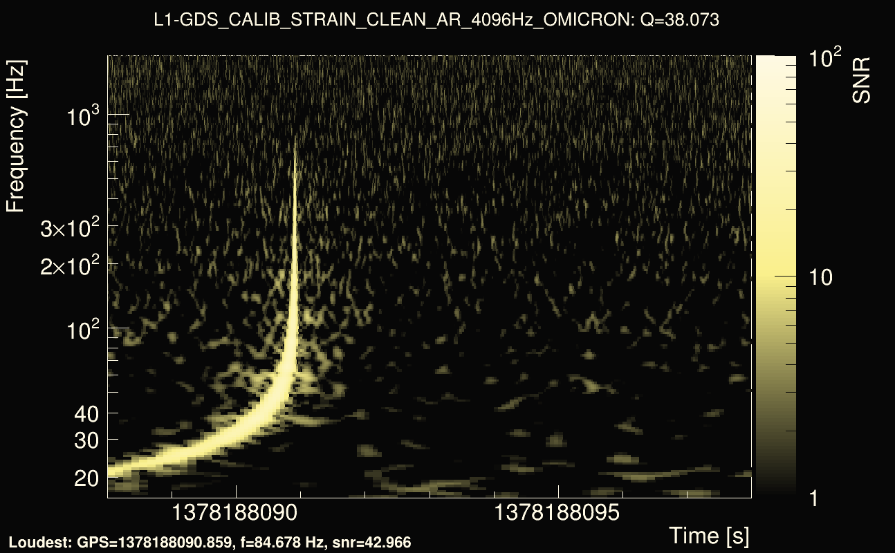 Omicron map Q3, det1, 1378188093