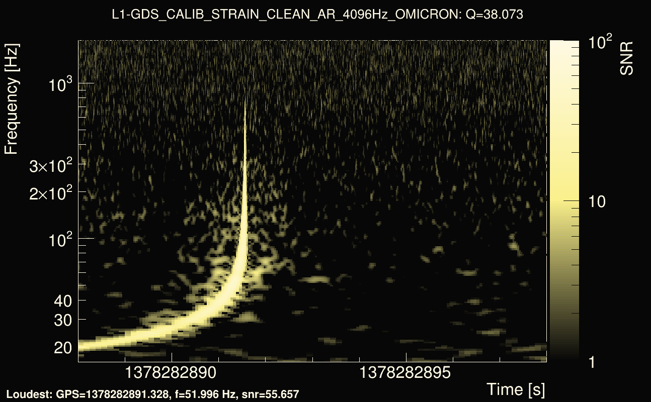 Omicron map Q3, det1, 1378282893