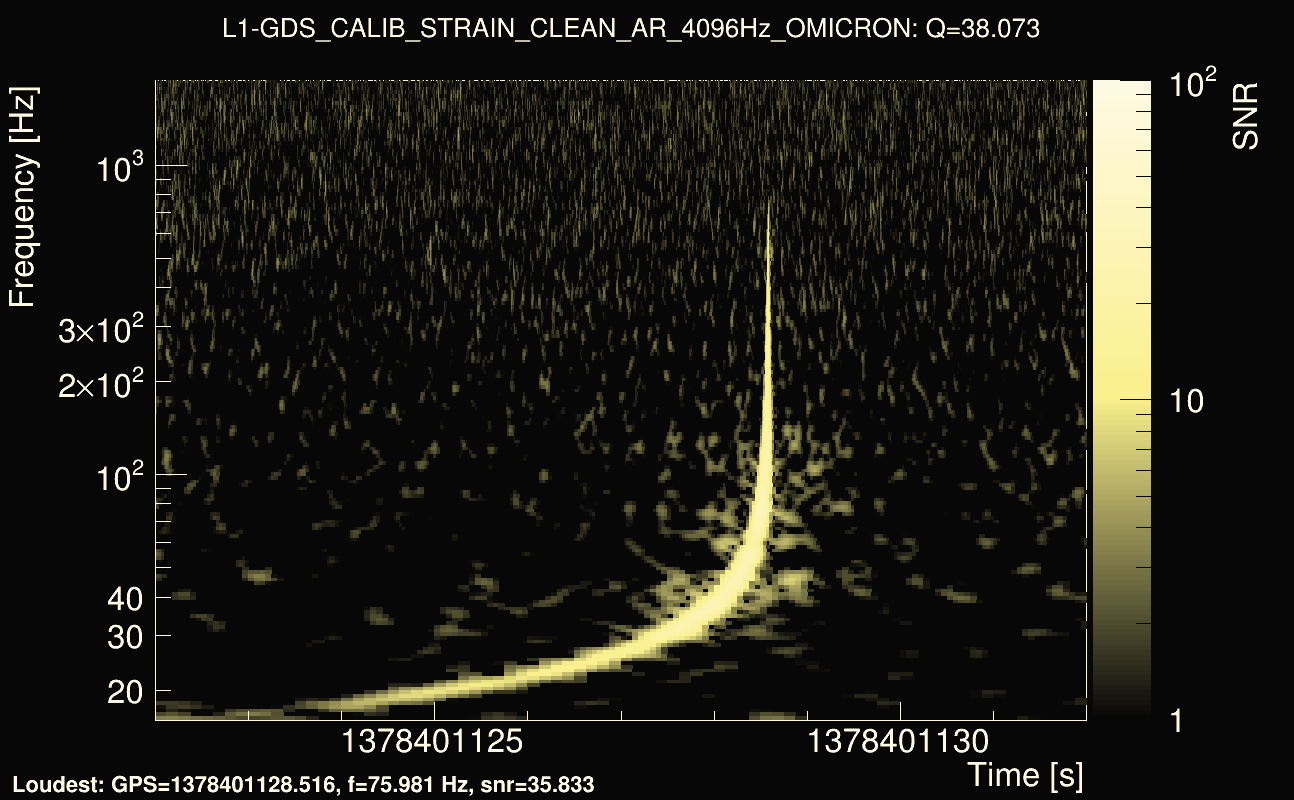 Omicron map Q3, det1, 1378401127