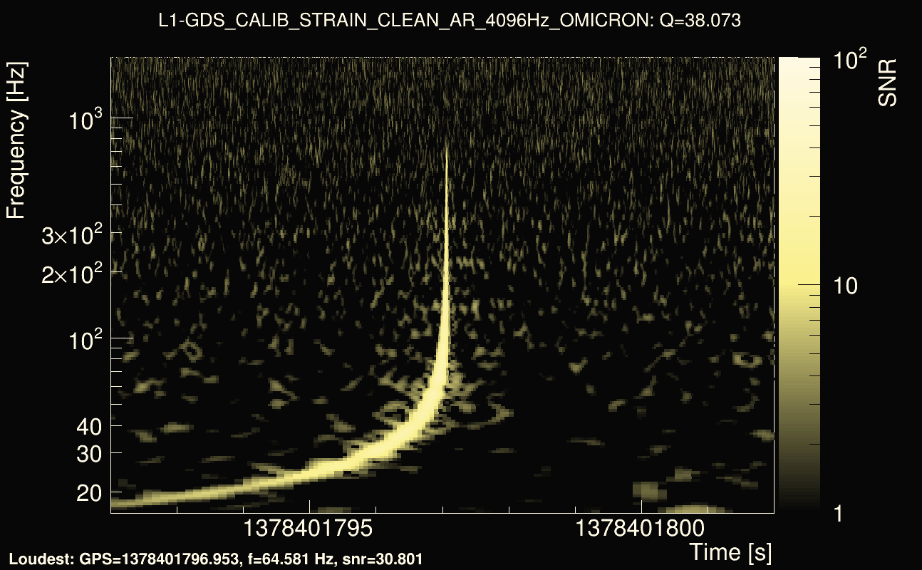 Omicron map Q3, det1, 1378401797