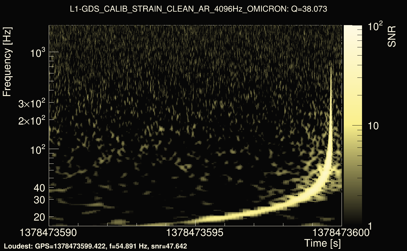 Omicron map Q3, det1, 1378473595