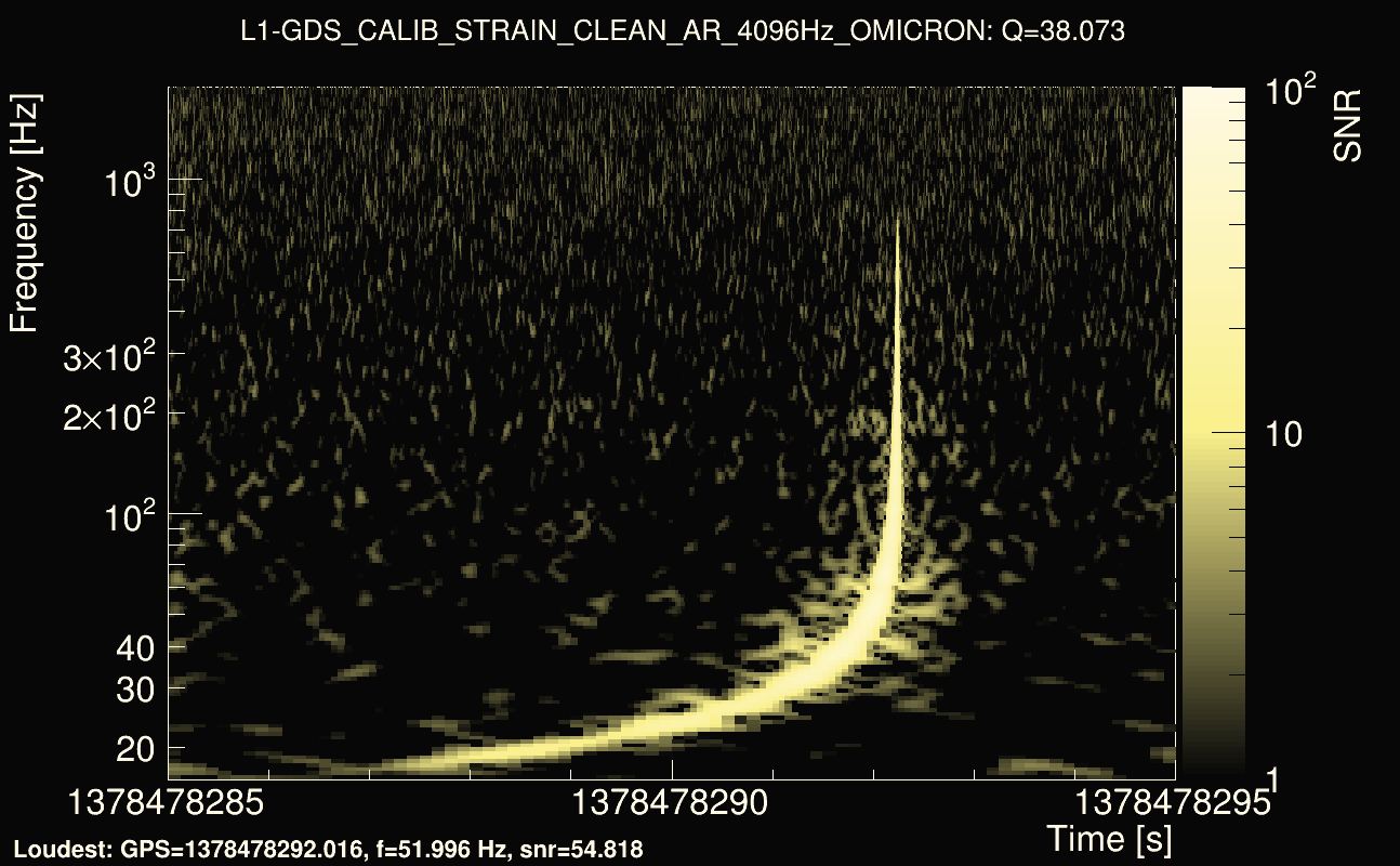 Omicron map Q3, det1, 1378478290