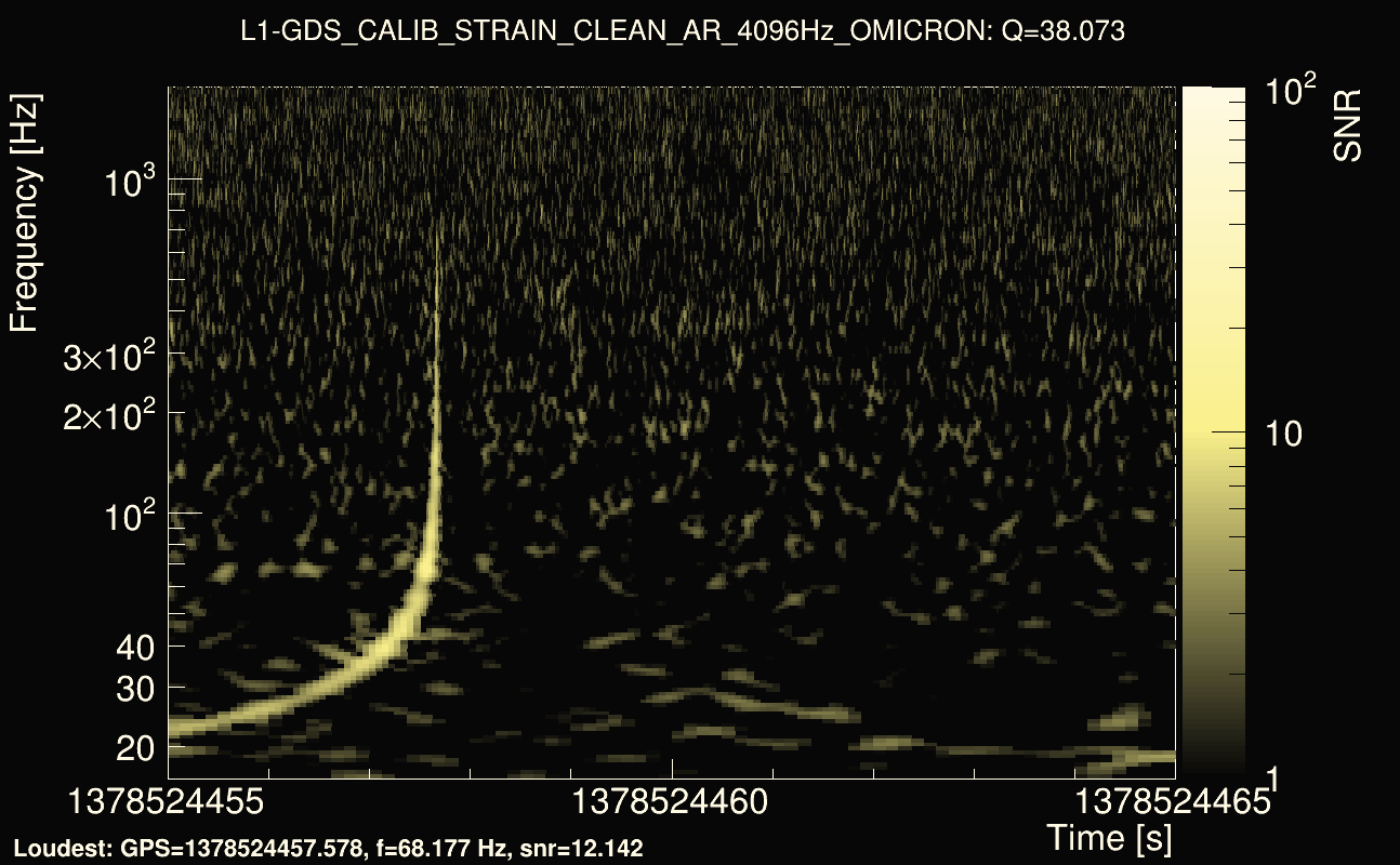 Omicron map Q3, det1, 1378524460
