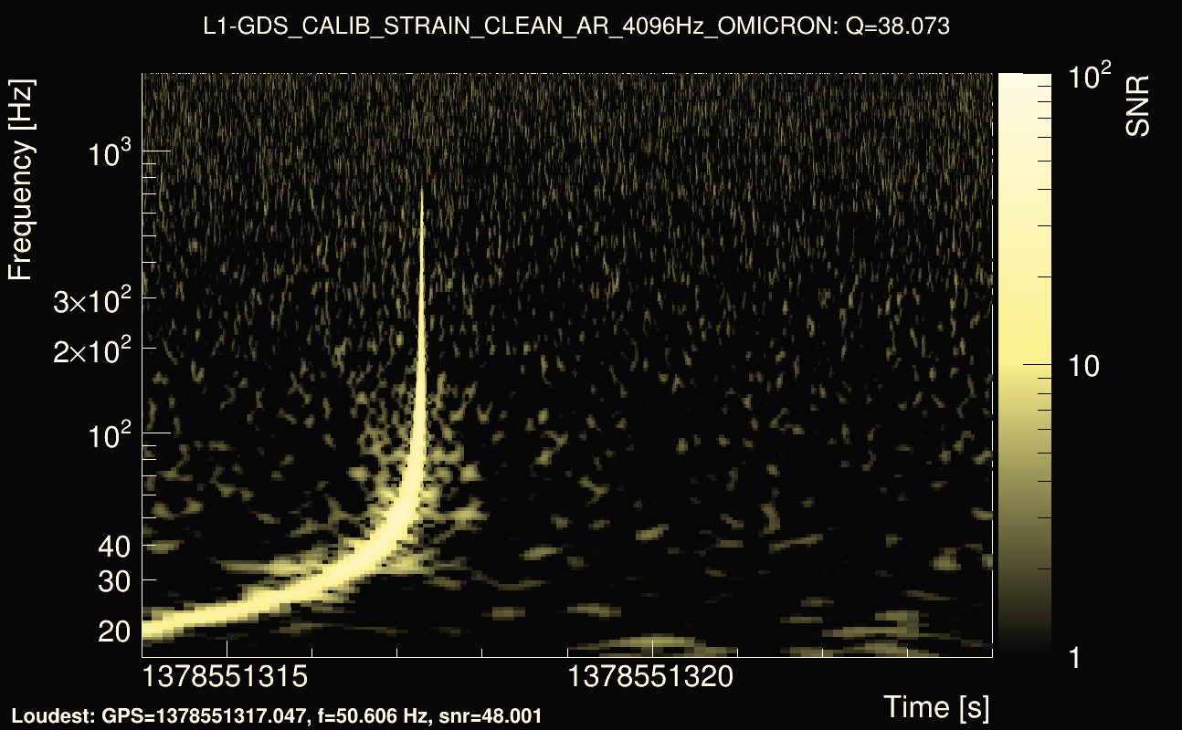 Omicron map Q3, det1, 1378551319