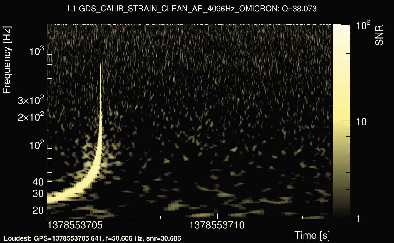 Omicron map Q3, det1, 1378553709
