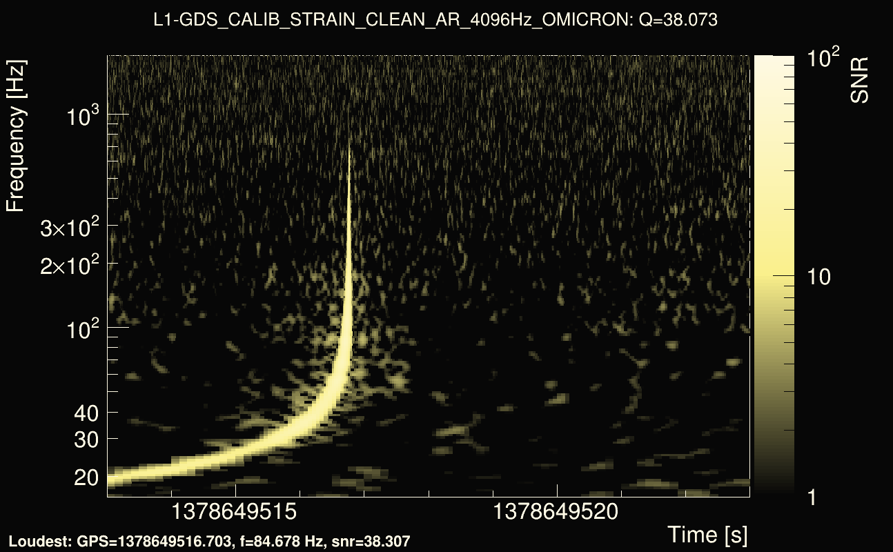 Omicron map Q3, det1, 1378649518