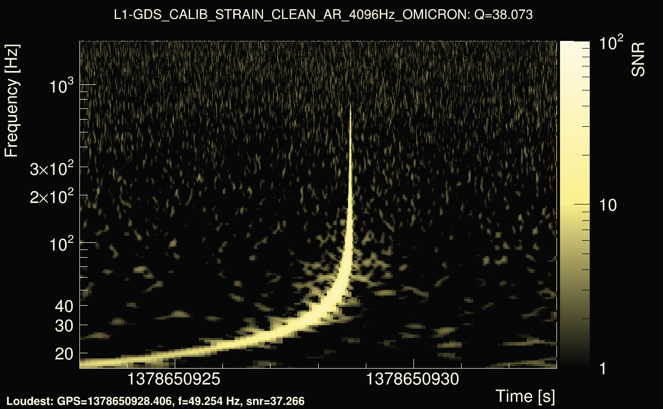 Omicron map Q3, det1, 1378650928