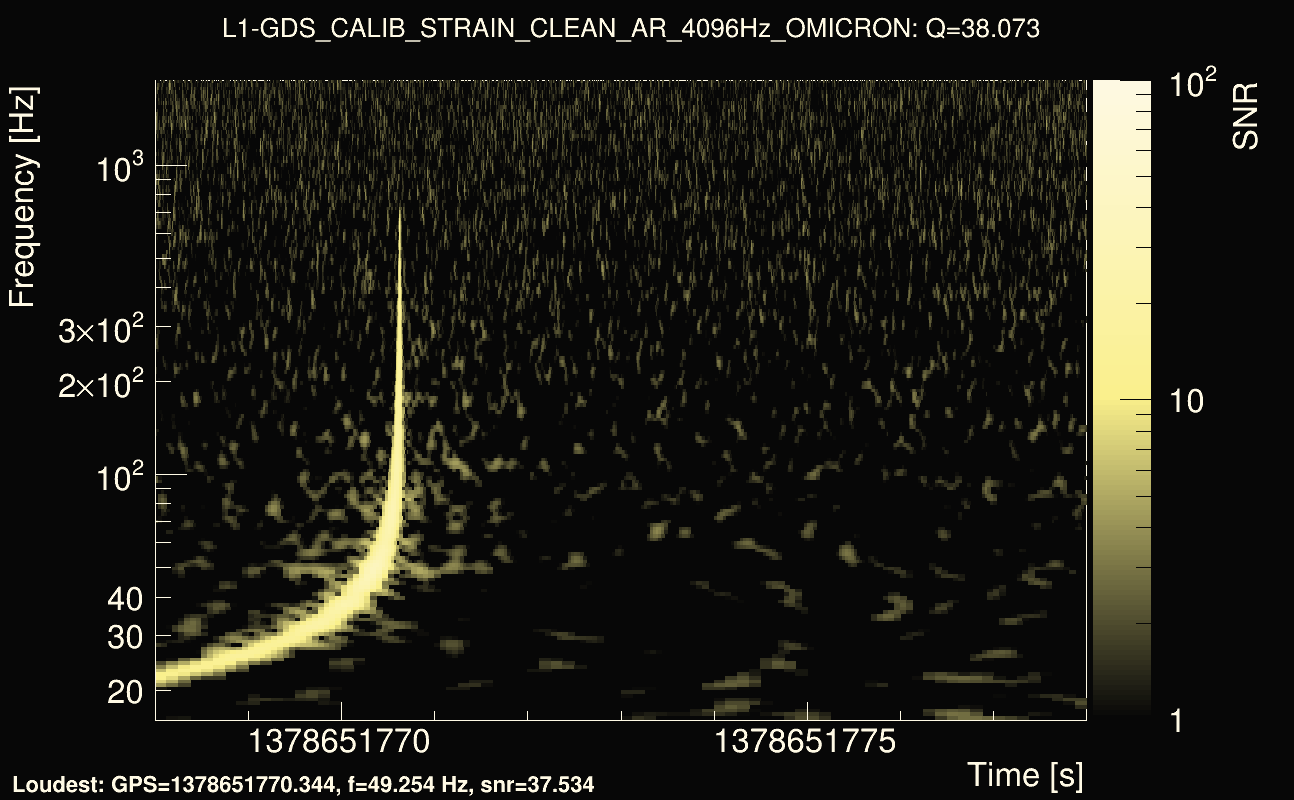 Omicron map Q3, det1, 1378651773