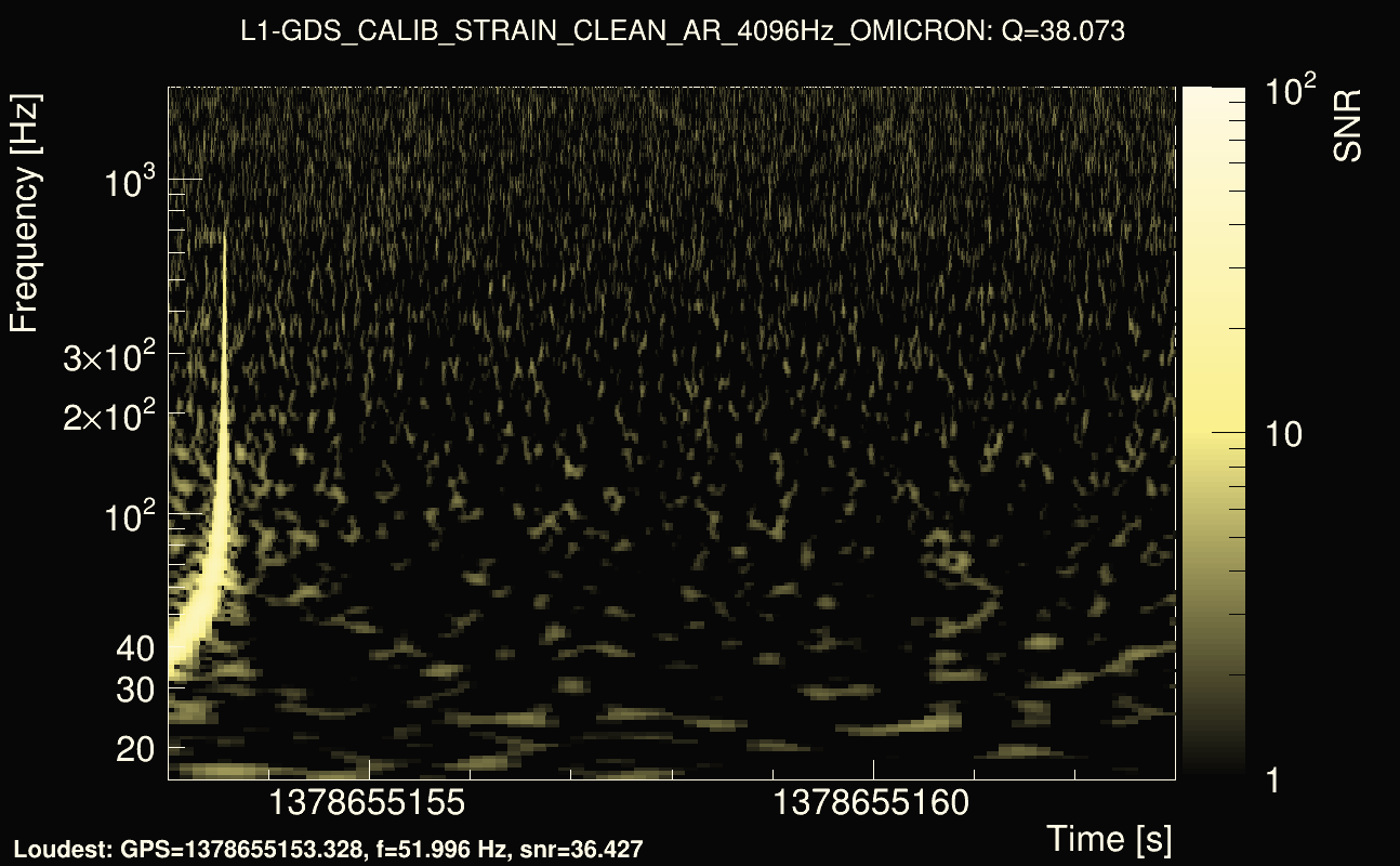 Omicron map Q3, det1, 1378655158