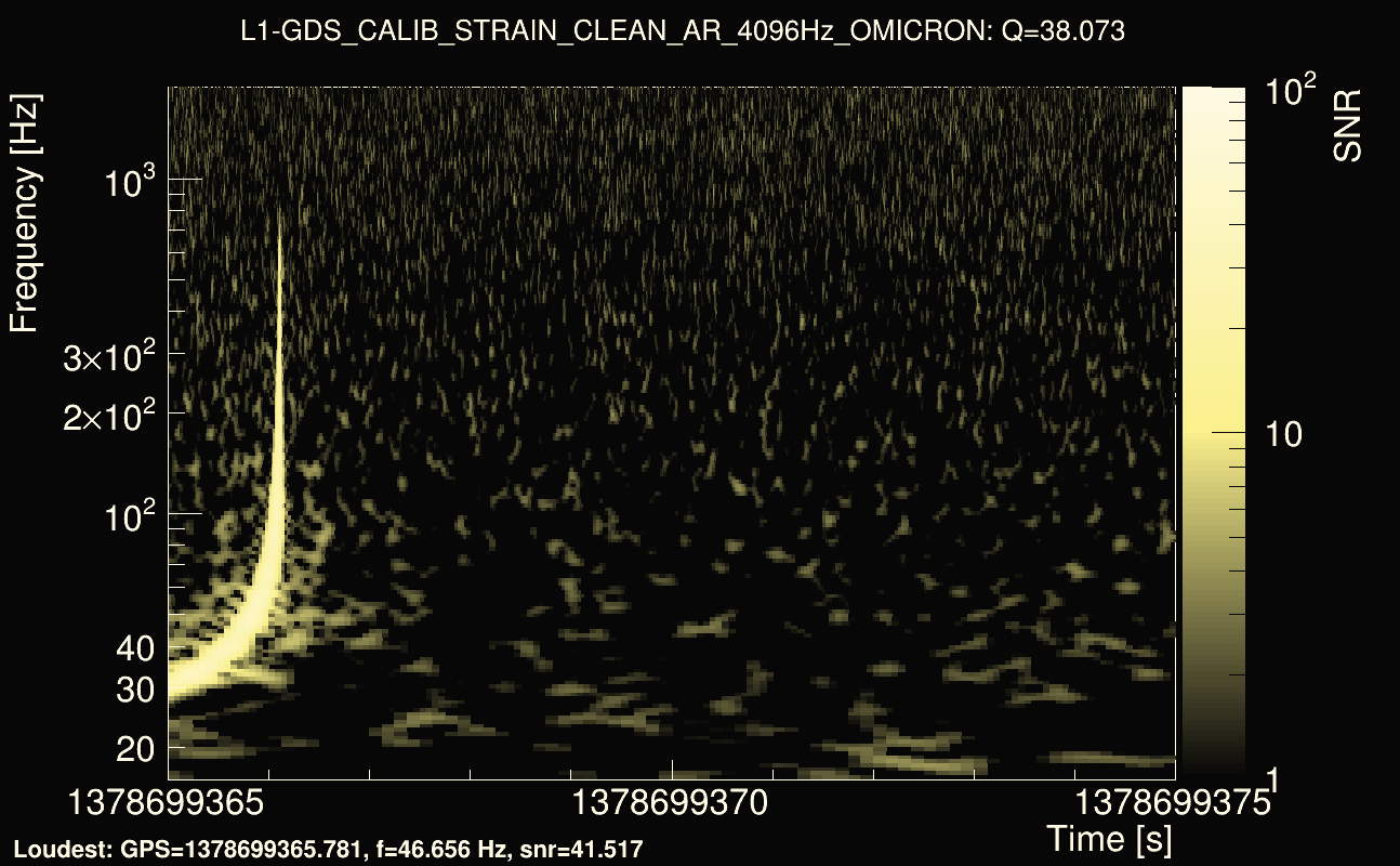 Omicron map Q3, det1, 1378699370