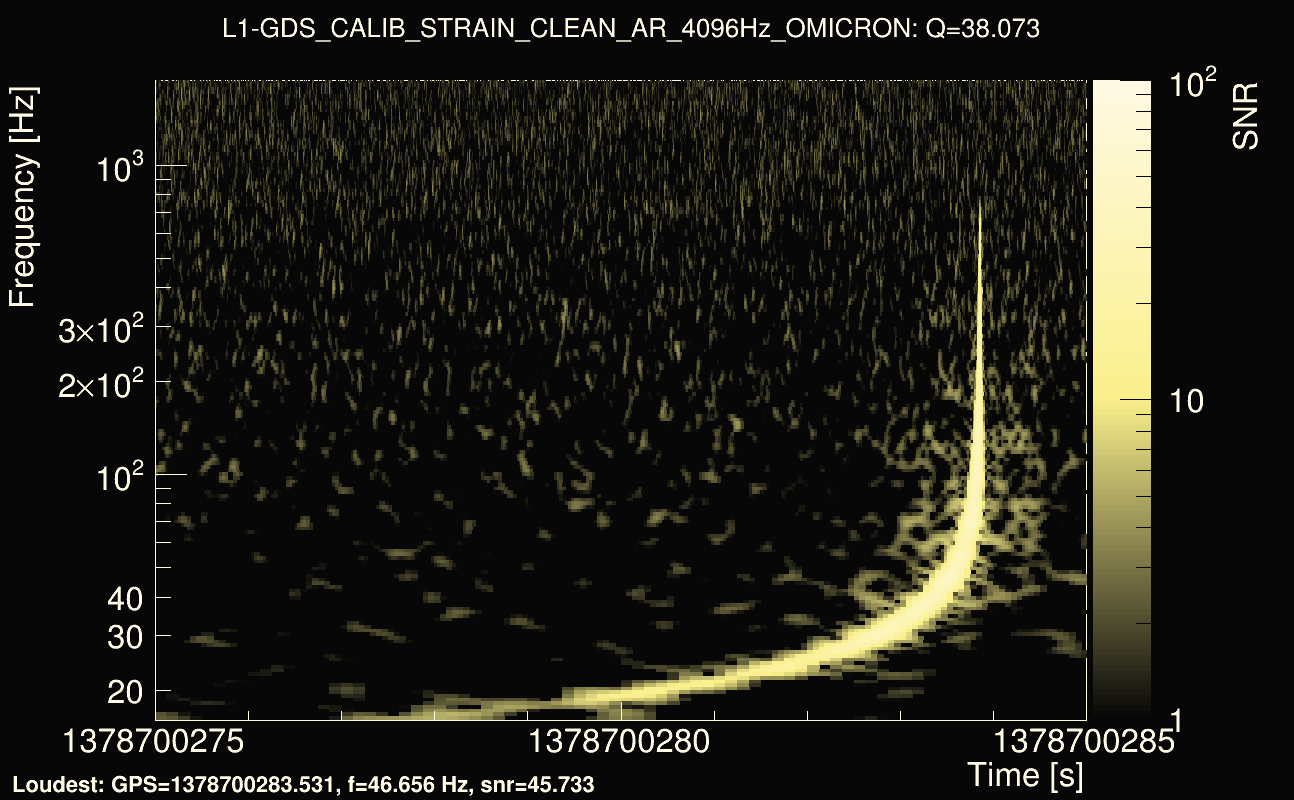 Omicron map Q3, det1, 1378700280