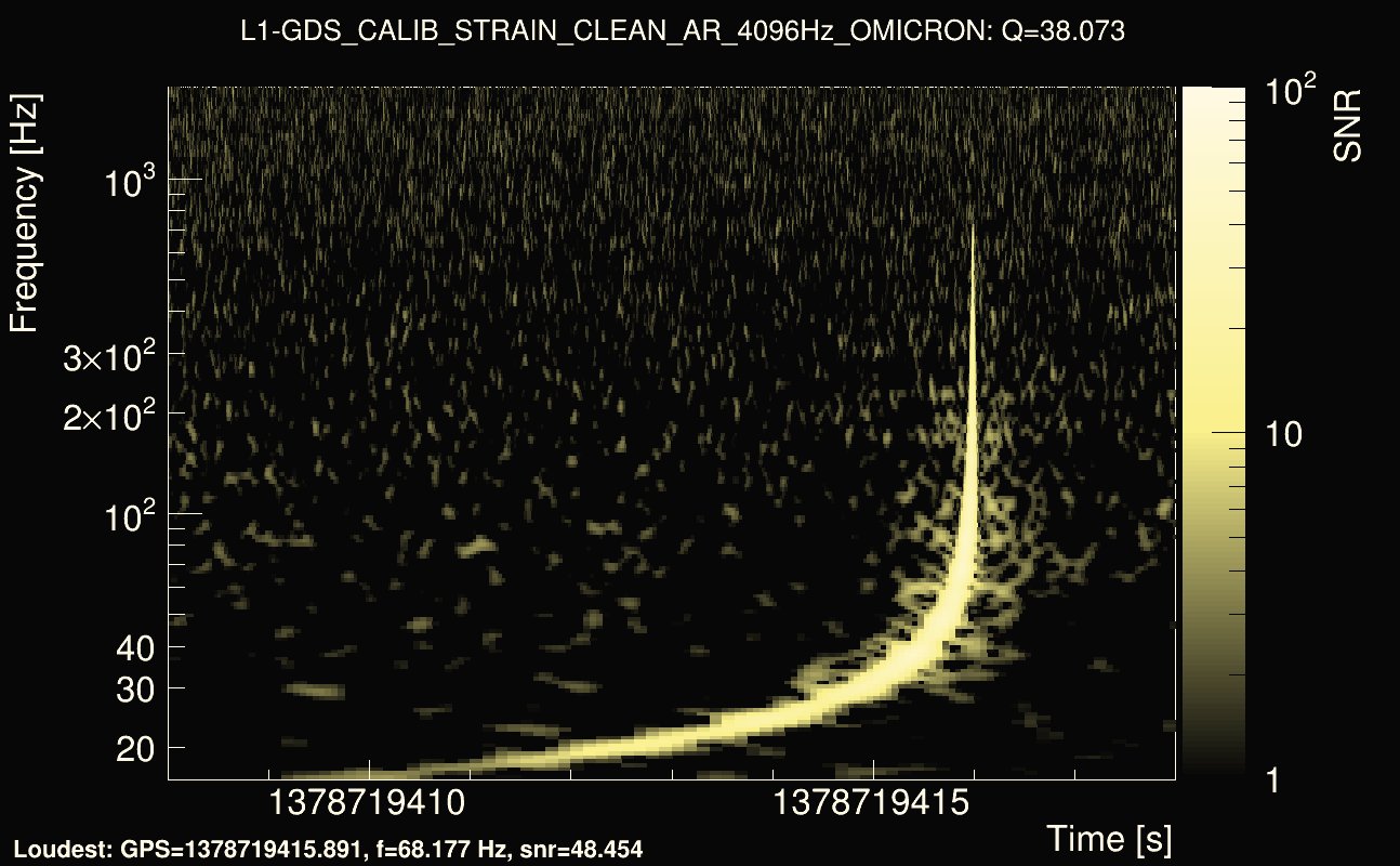 Omicron map Q3, det1, 1378719413