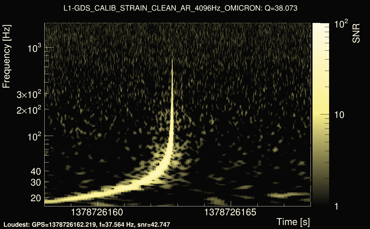 Omicron map Q3, det1, 1378726163
