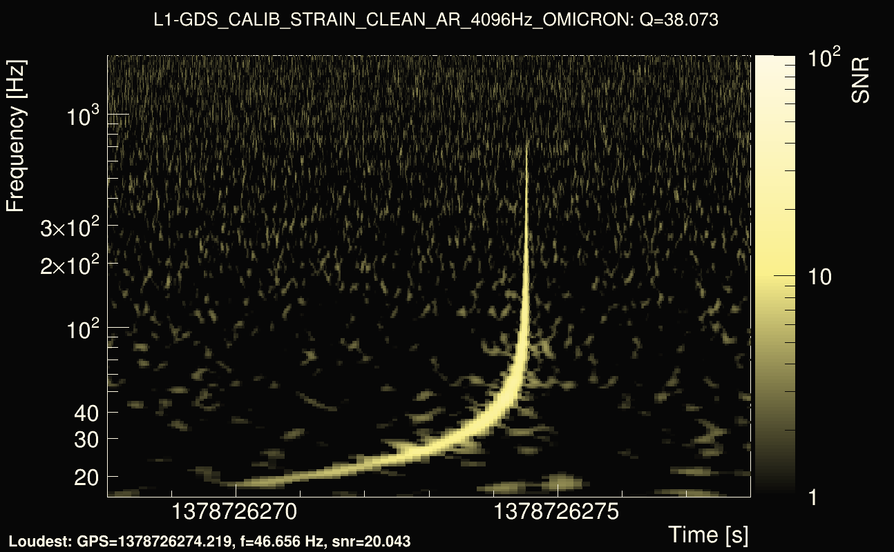 Omicron map Q3, det1, 1378726273