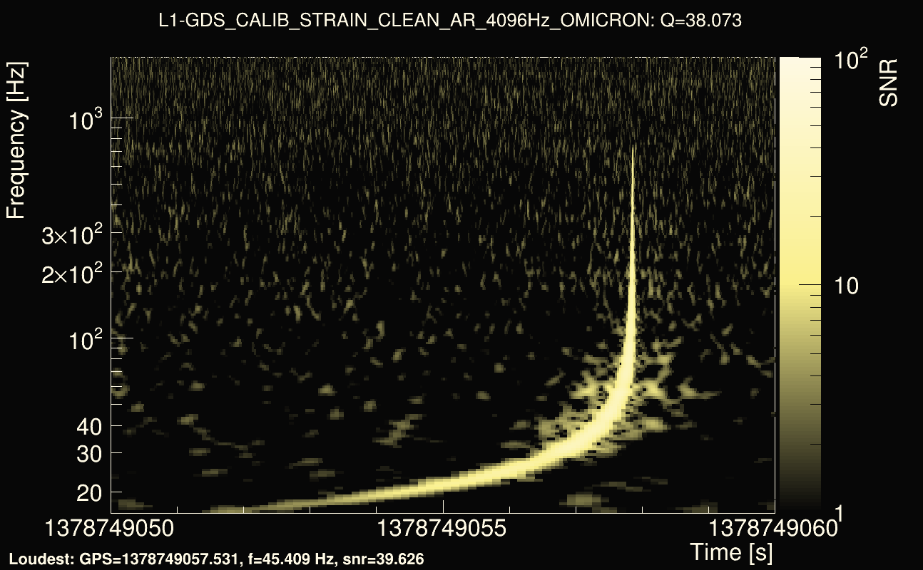 Omicron map Q3, det1, 1378749055