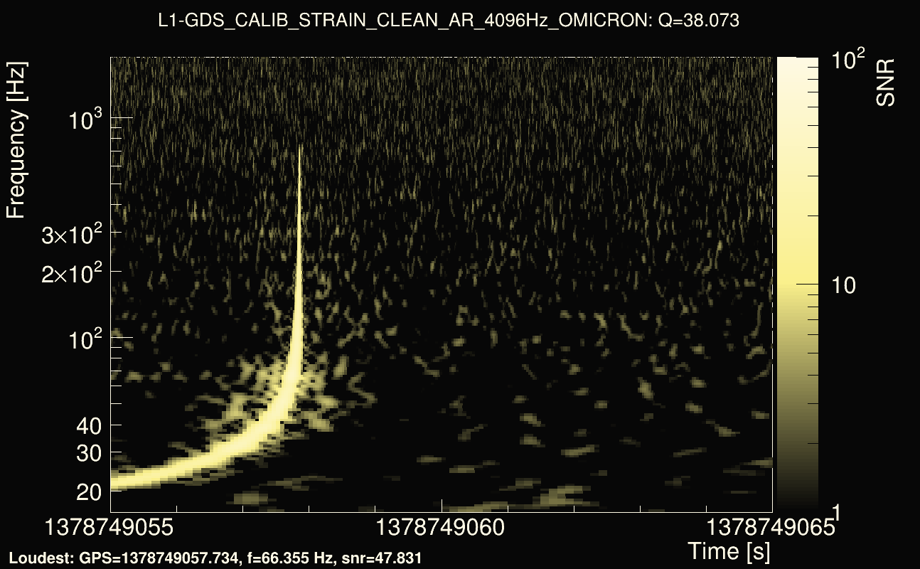 Omicron map Q3, det1, 1378749060