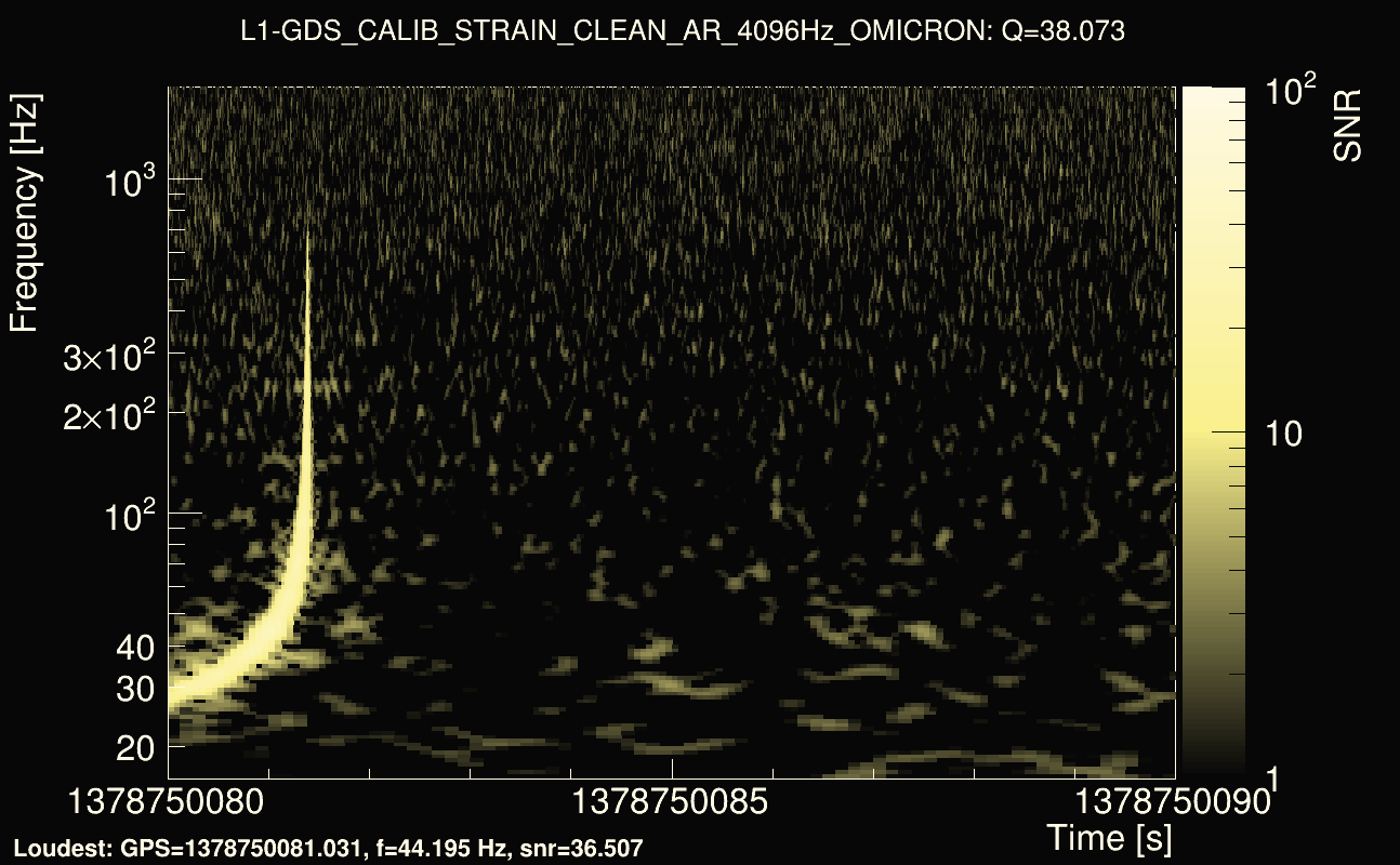 Omicron map Q3, det1, 1378750085