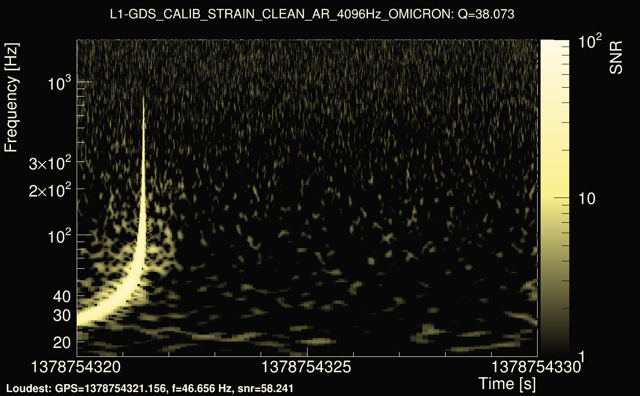 Omicron map Q3, det1, 1378754325