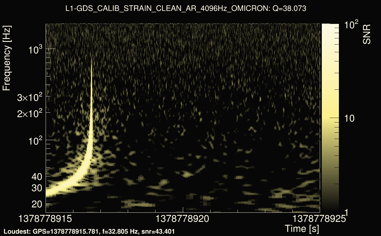 Omicron map Q3, det1, 1378778920