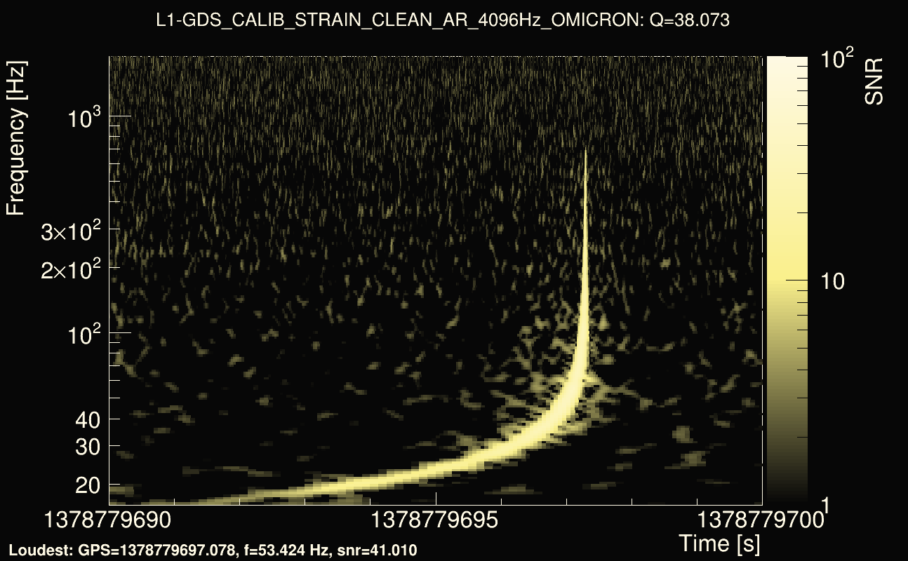 Omicron map Q3, det1, 1378779695