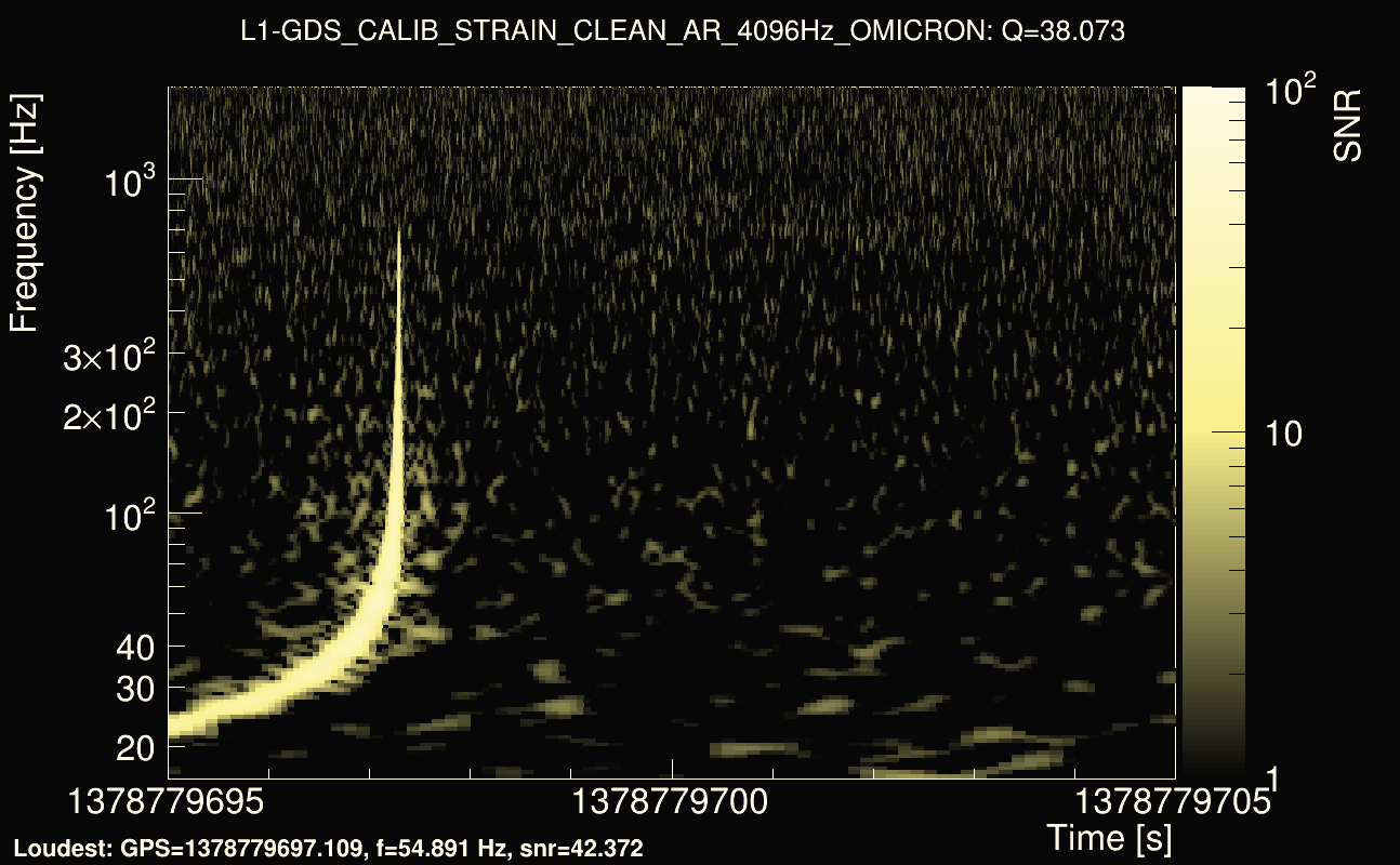 Omicron map Q3, det1, 1378779700